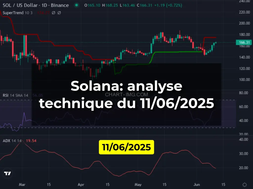 Solana: analyse technique du 11/06/2025