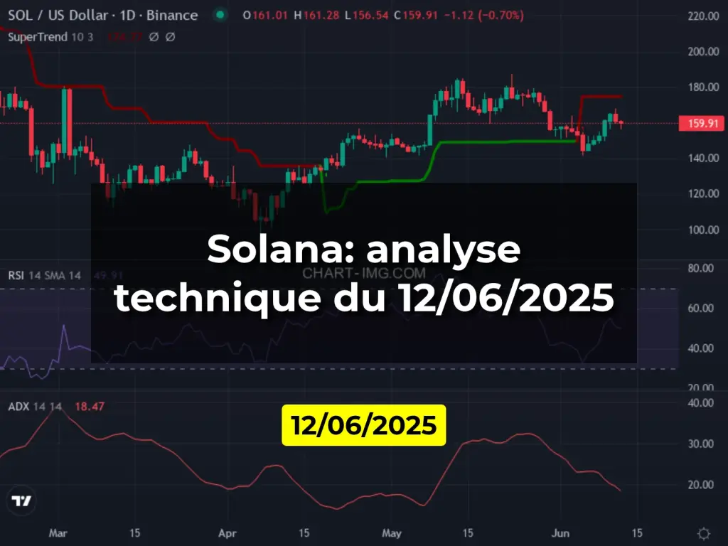 Solana: analyse technique du 12/06/2025