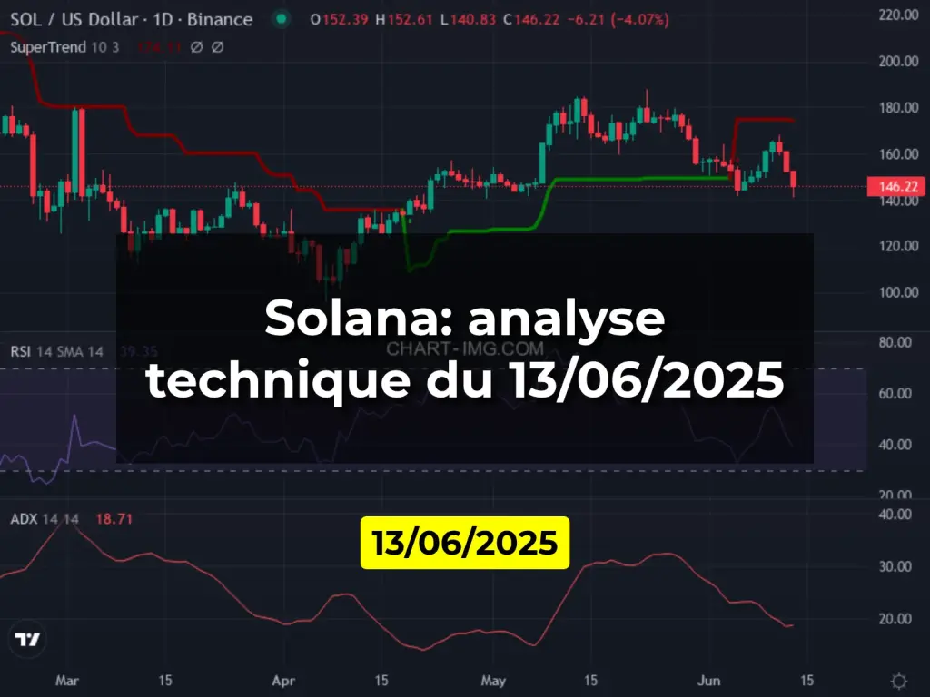 Solana: analyse technique du 13/06/2025