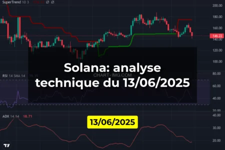 Solana: analyse technique du 13/06/2025