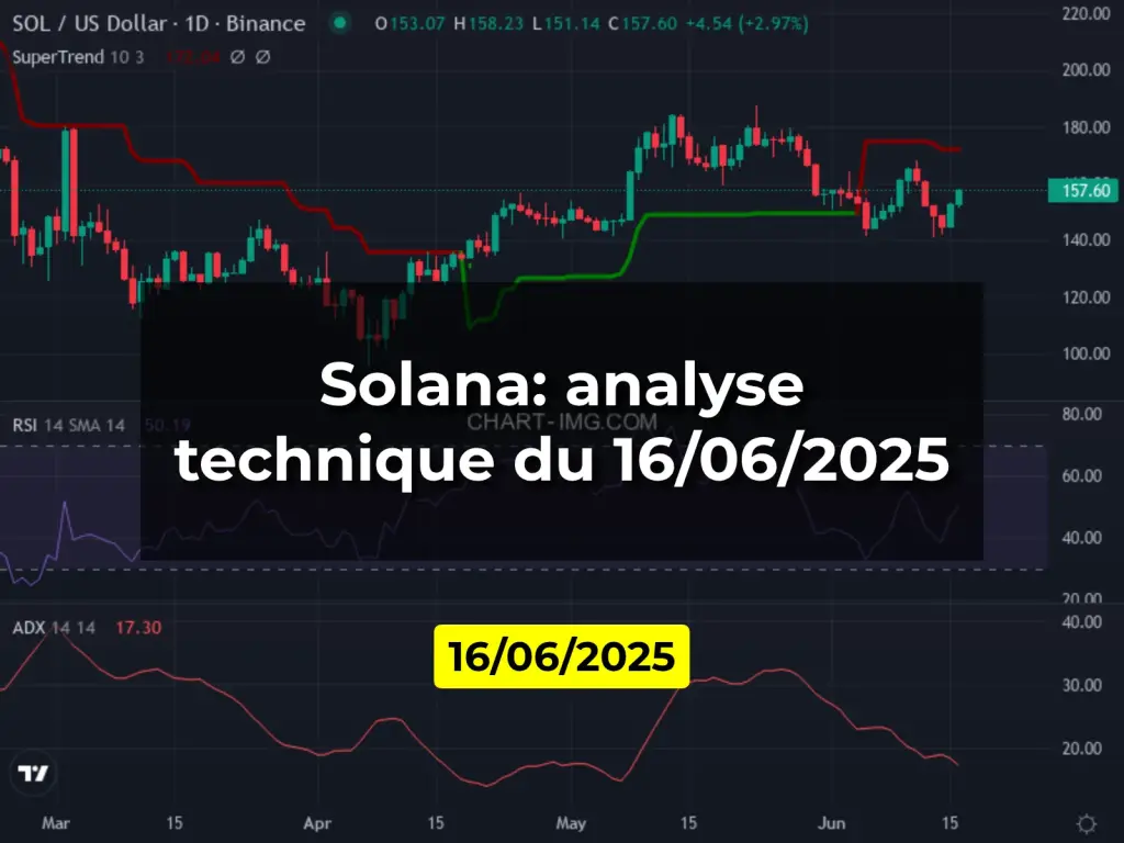 Solana: analyse technique du 16/06/2025