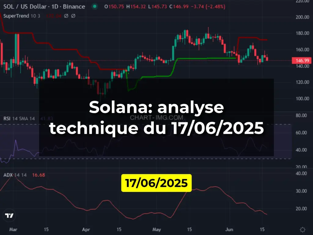 Solana: analyse technique du 17/06/2025