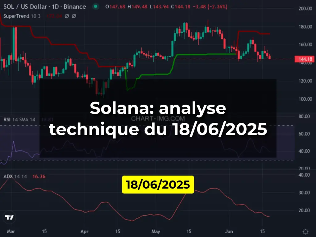 Solana: analyse technique du 18/06/2025