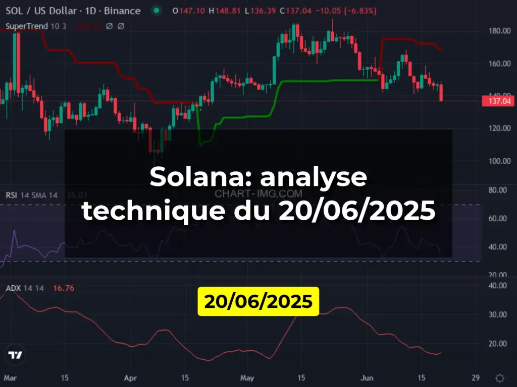 Solana: analyse technique du 20/06/2025