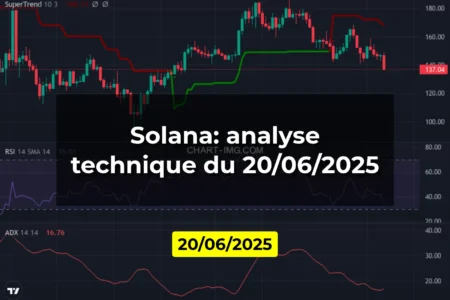 Solana: analyse technique du 20/06/2025