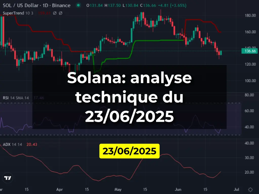 Solana: analyse technique du 23/06/2025
