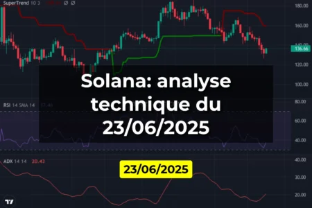Solana: analyse technique du 23/06/2025
