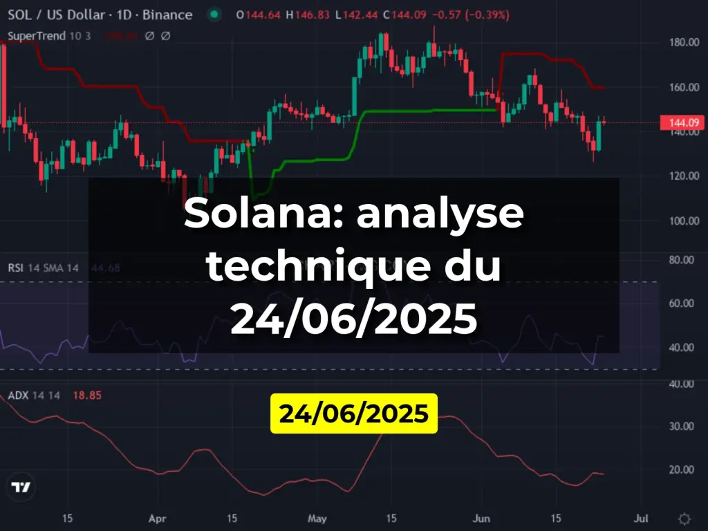 Solana: analyse technique du 24/06/2025