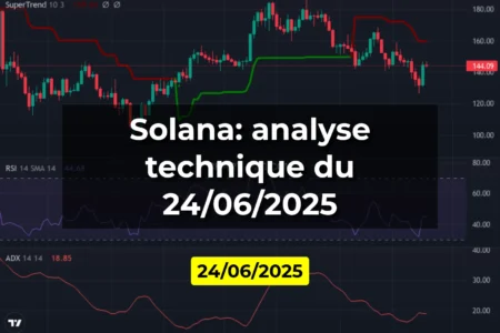 Solana: analyse technique du 24/06/2025