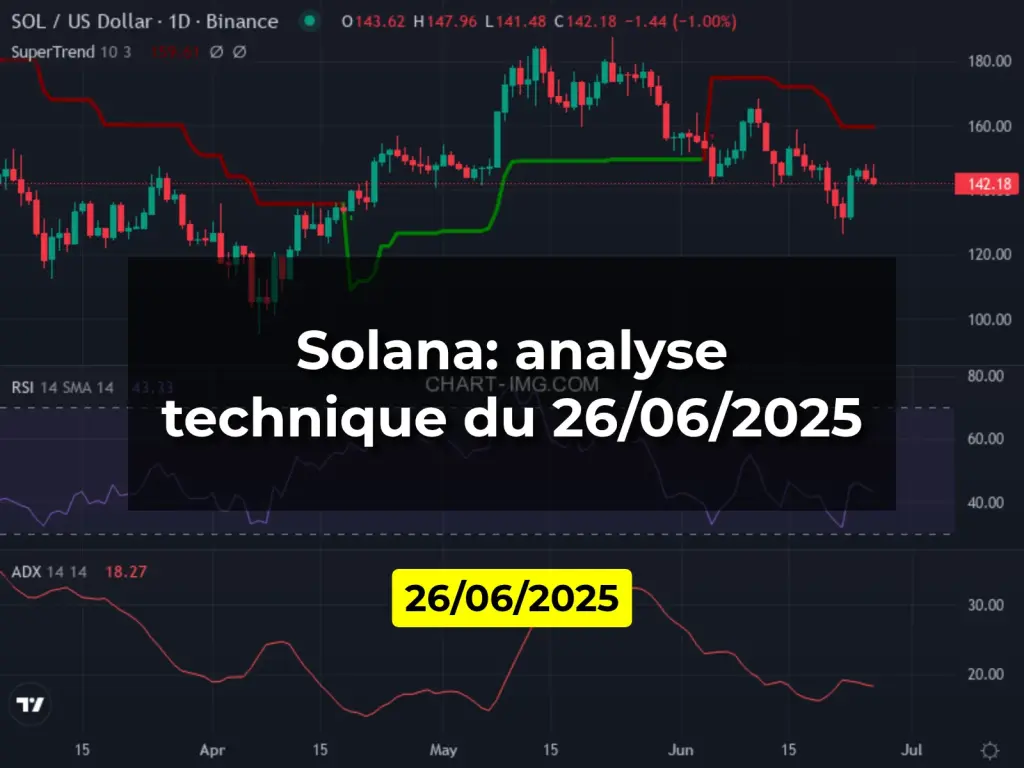 Solana: analyse technique du 26/06/2025