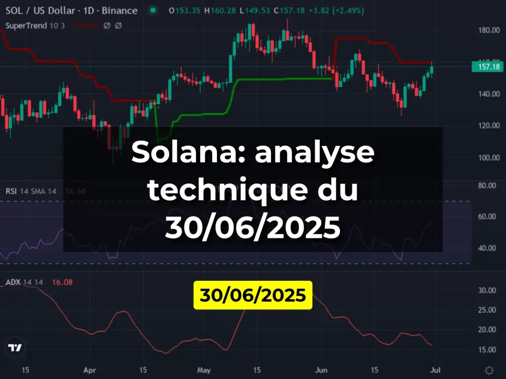 Solana: analyse technique du 30/06/2025