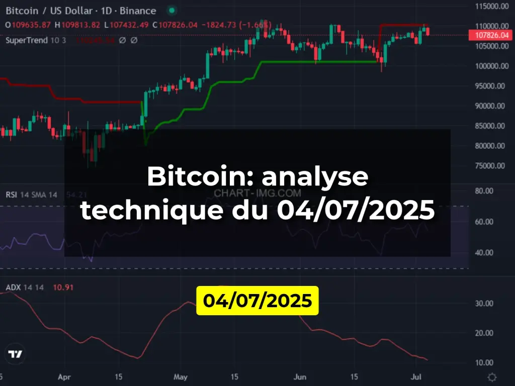 Bitcoin: analyse technique du 04/07/2025