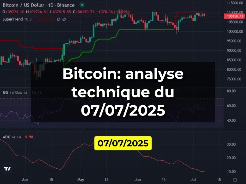 Bitcoin: analyse technique du 07/07/2025