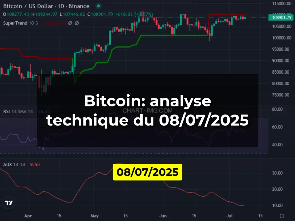 Bitcoin: analyse technique du 08/07/2025