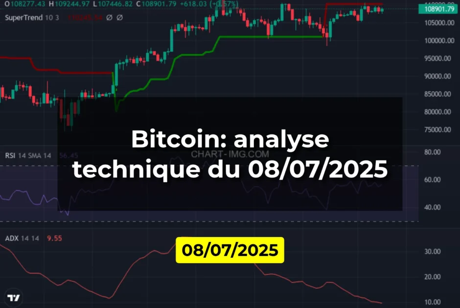 Bitcoin: analyse technique du 08/07/2025