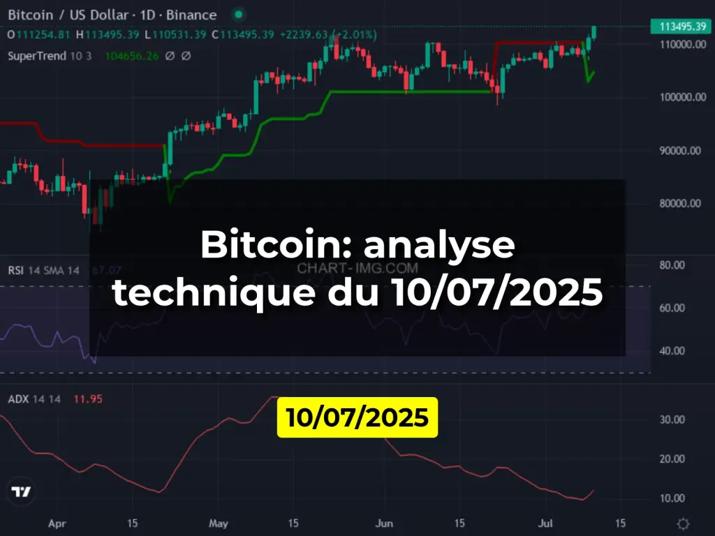 Bitcoin: analyse technique du 10/07/2025