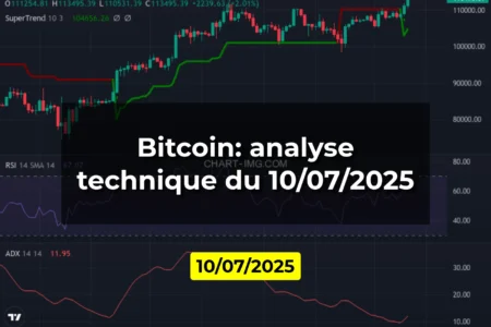 Bitcoin: analyse technique du 10/07/2025