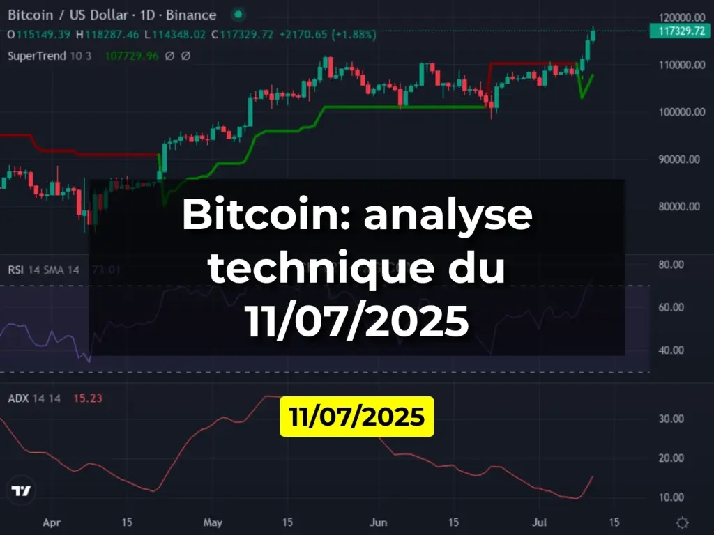 Bitcoin: analyse technique du 11/07/2025