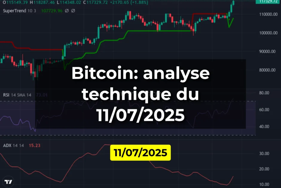 Bitcoin: analyse technique du 11/07/2025