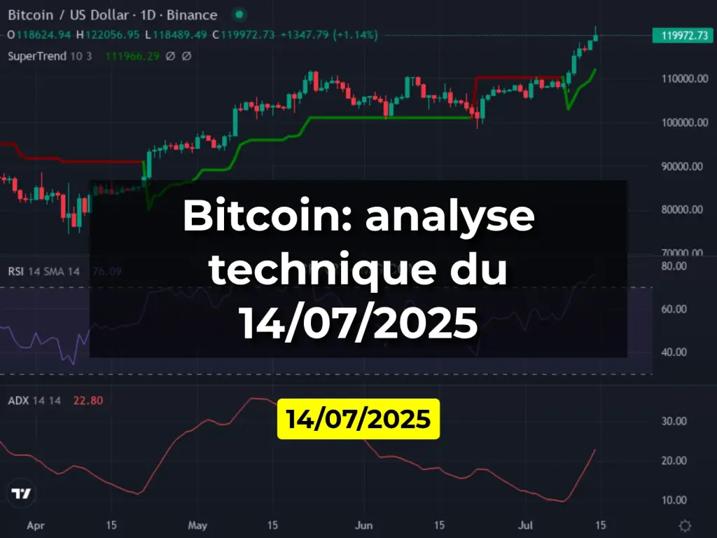 Bitcoin: analyse technique du 14/07/2025