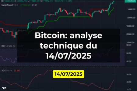 Bitcoin: analyse technique du 14/07/2025
