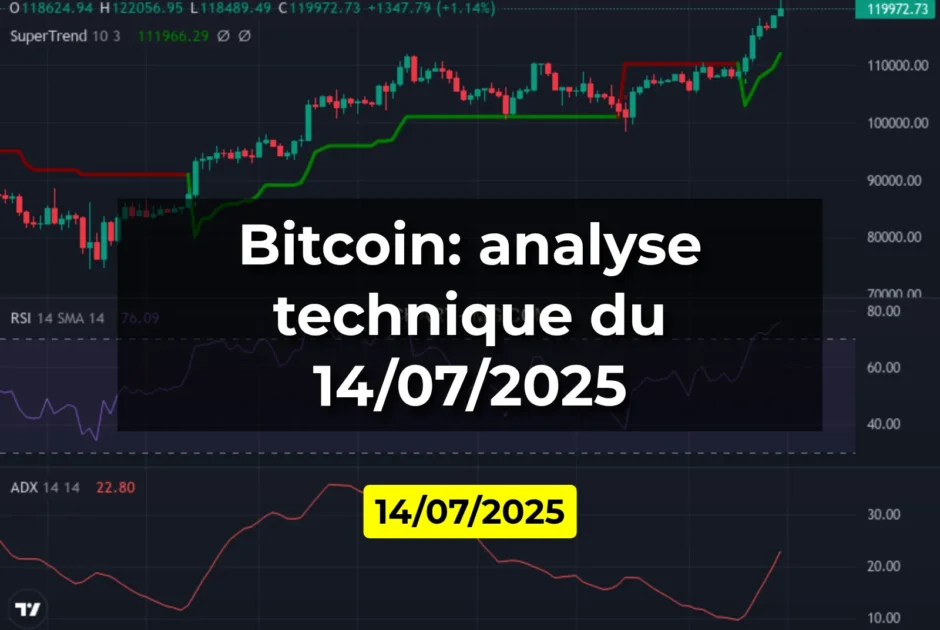Bitcoin: analyse technique du 14/07/2025