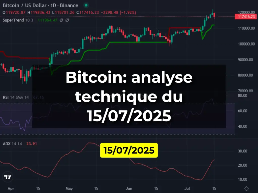 Bitcoin: analyse technique du 15/07/2025