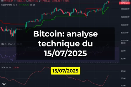 Bitcoin: analyse technique du 15/07/2025