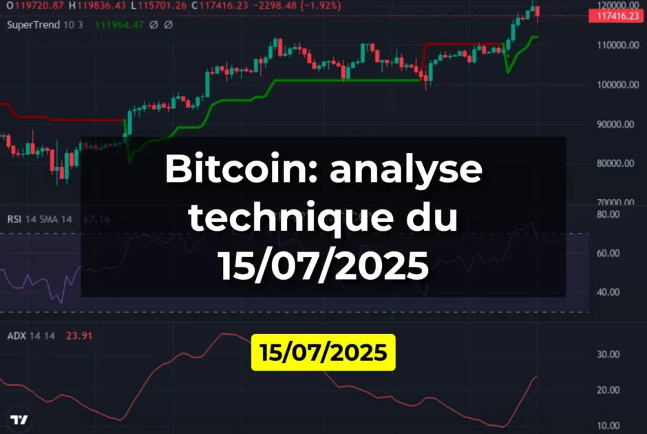 Bitcoin: analyse technique du 15/07/2025