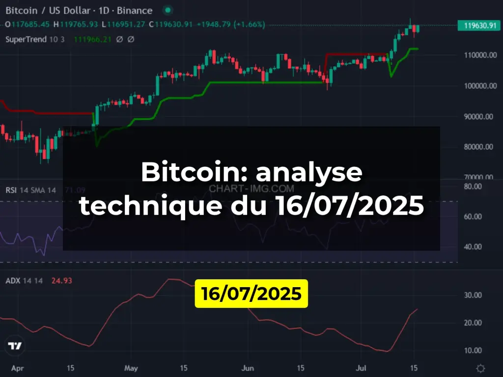 Bitcoin: analyse technique du 16/07/2025