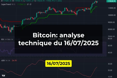 Bitcoin: analyse technique du 16/07/2025