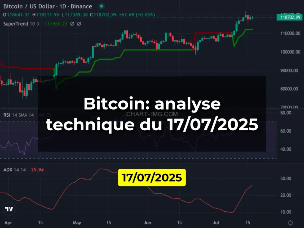 Bitcoin: analyse technique du 17/07/2025
