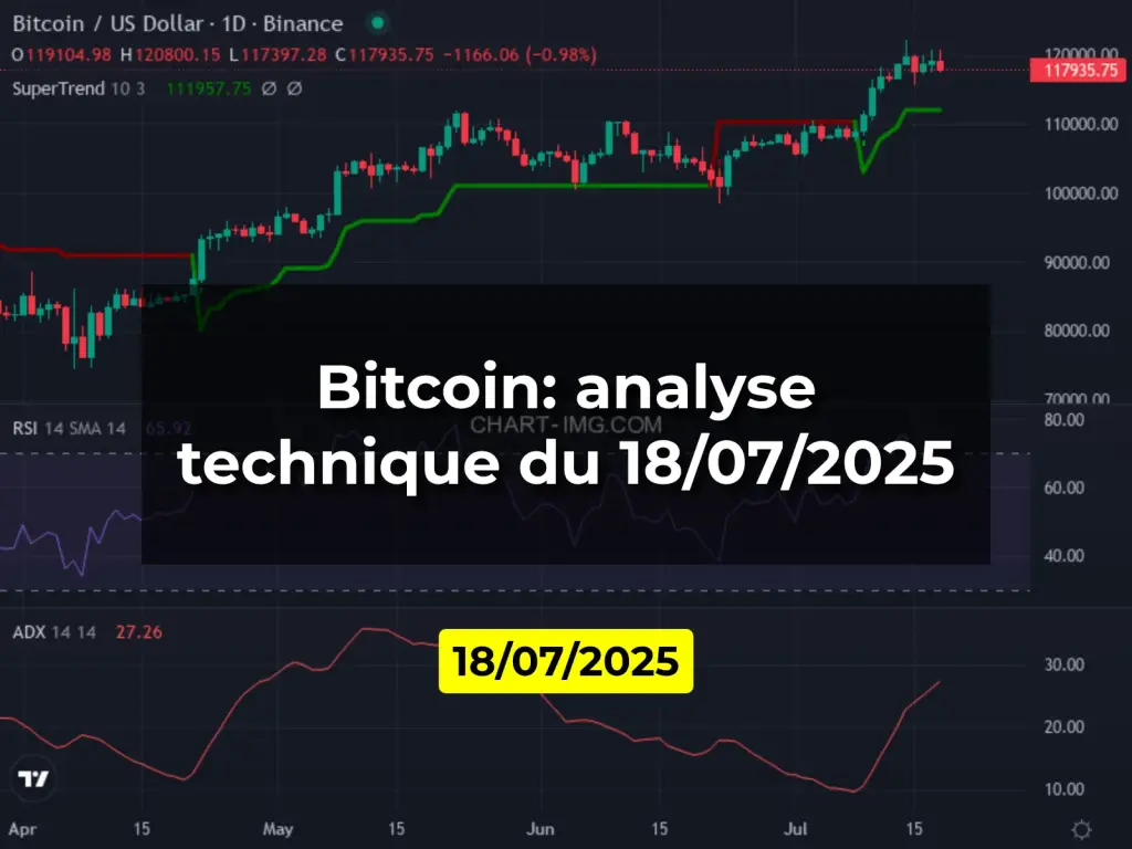 Bitcoin: analyse technique du 18/07/2025