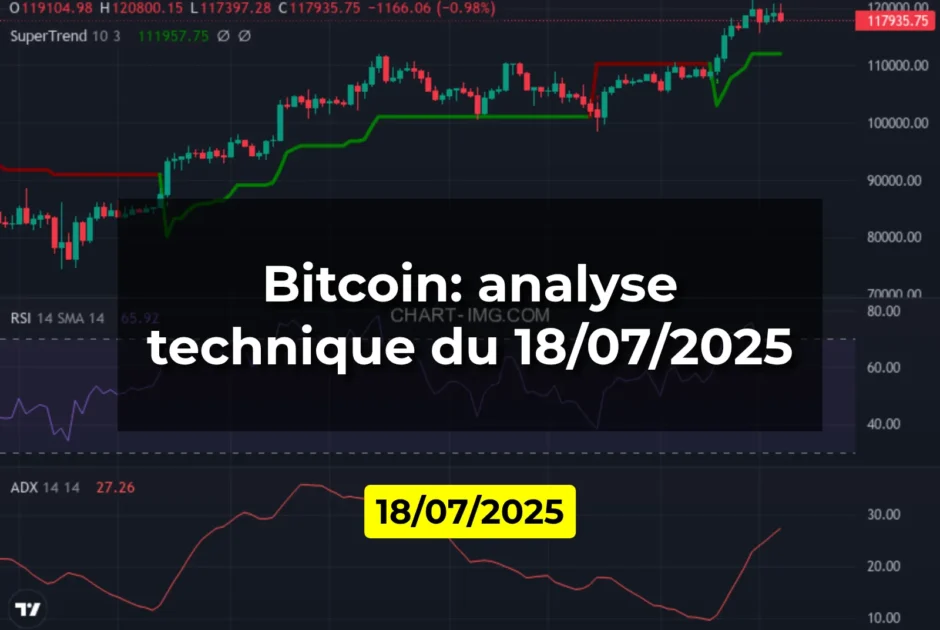 Bitcoin: analyse technique du 18/07/2025