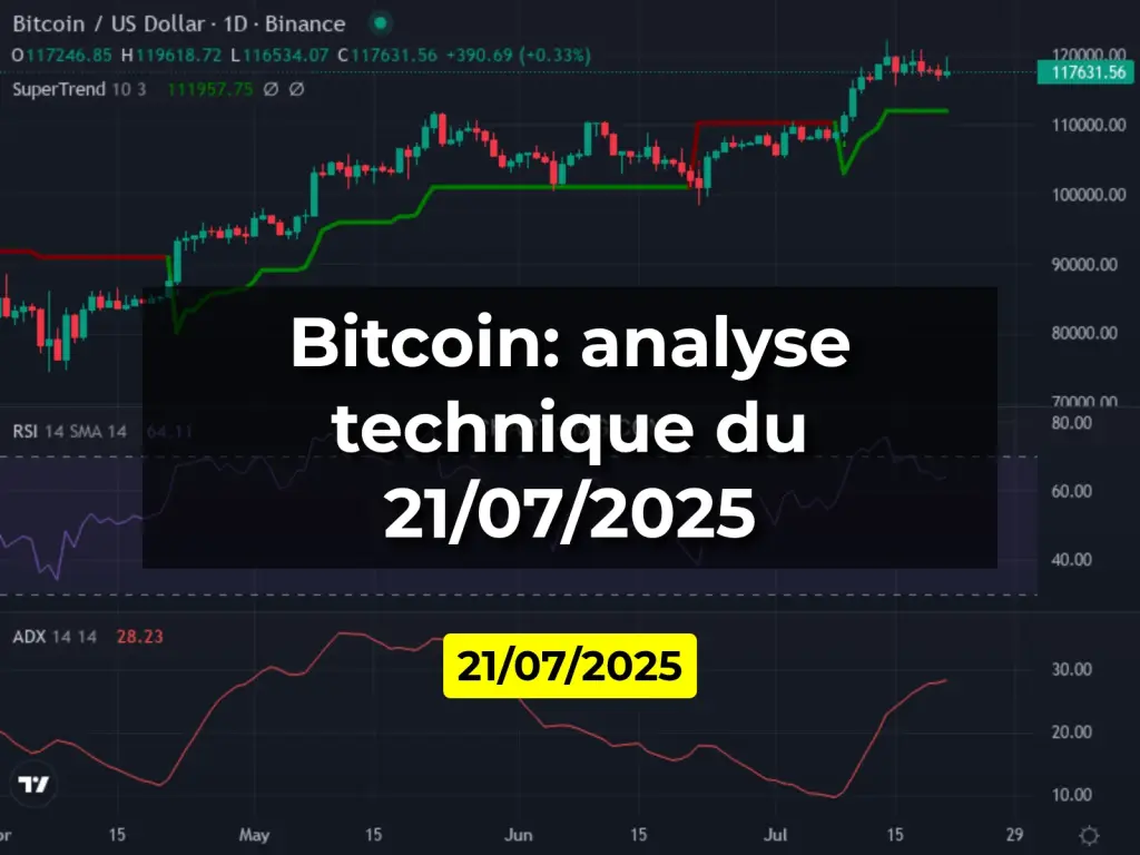 Bitcoin: analyse technique du 21/07/2025