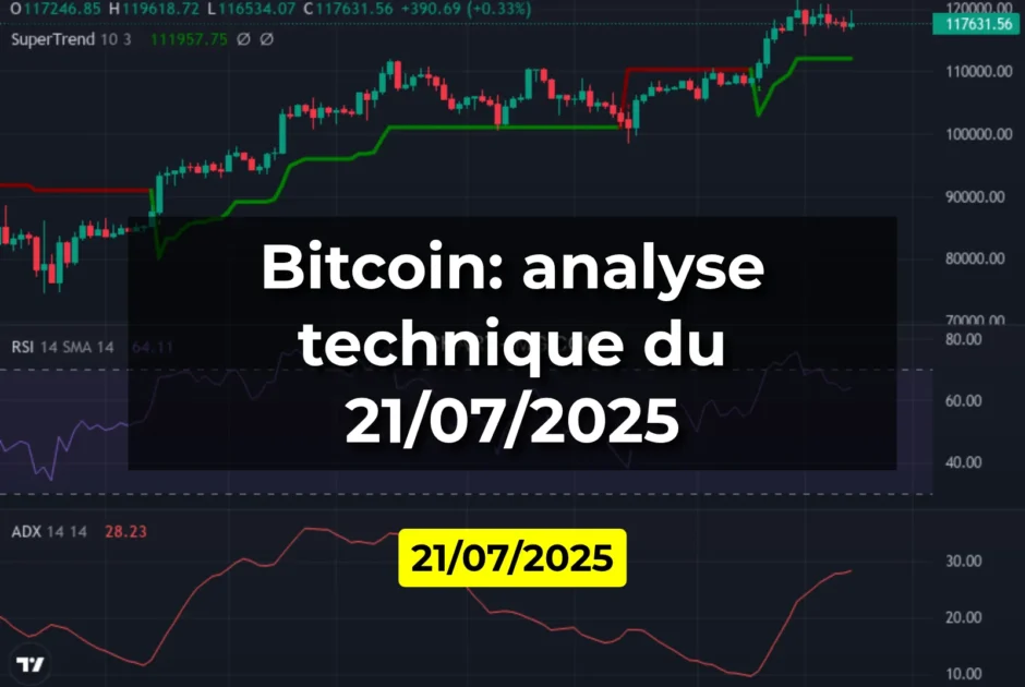 Bitcoin: analyse technique du 21/07/2025