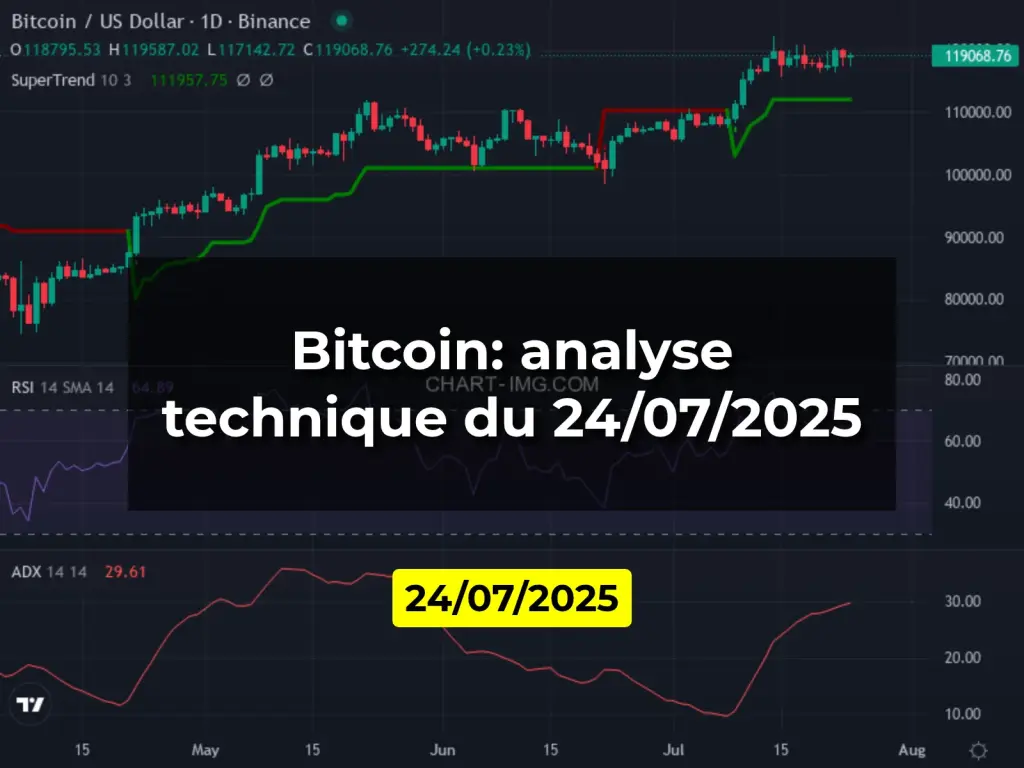 Bitcoin: analyse technique du 24/07/2025