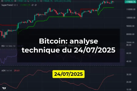 Bitcoin: analyse technique du 24/07/2025