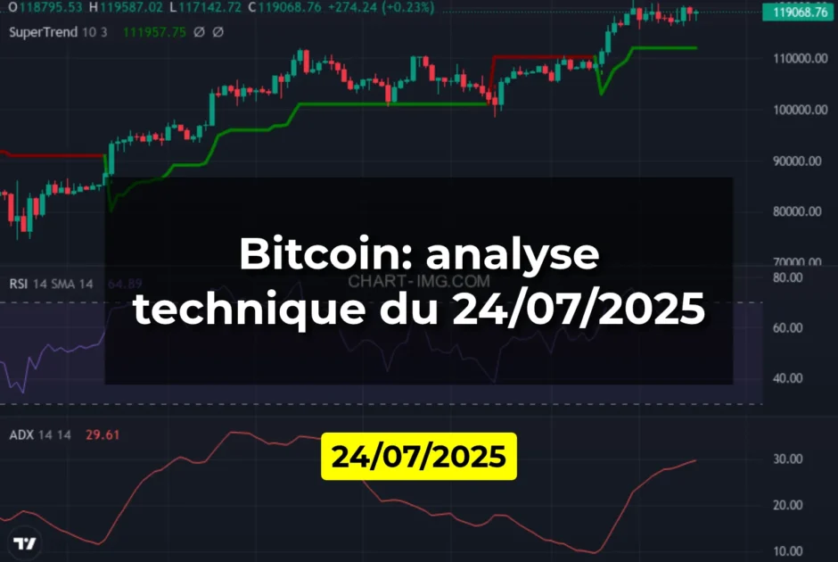 Bitcoin: analyse technique du 24/07/2025