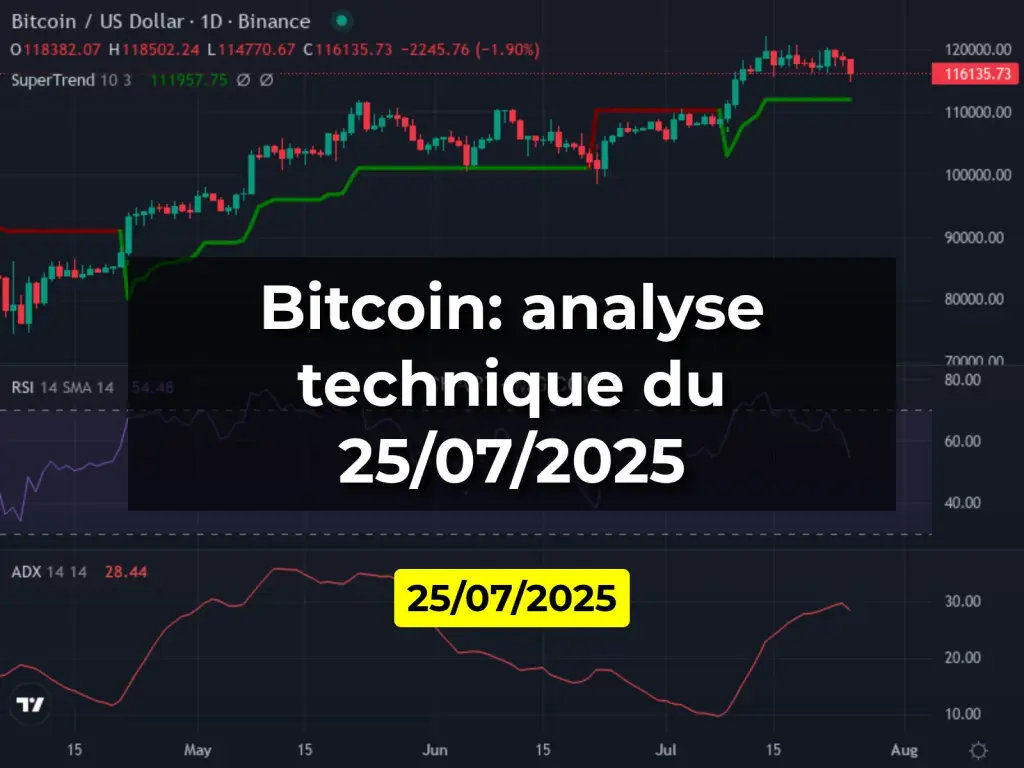 Bitcoin: analyse technique du 25/07/2025