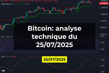 Bitcoin: analyse technique du 25/07/2025