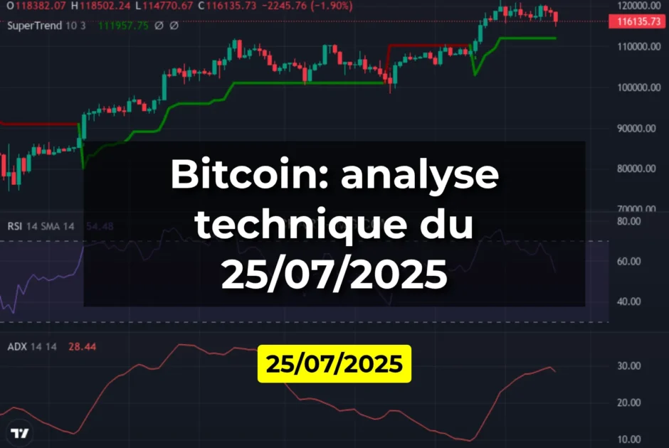 Bitcoin: analyse technique du 25/07/2025