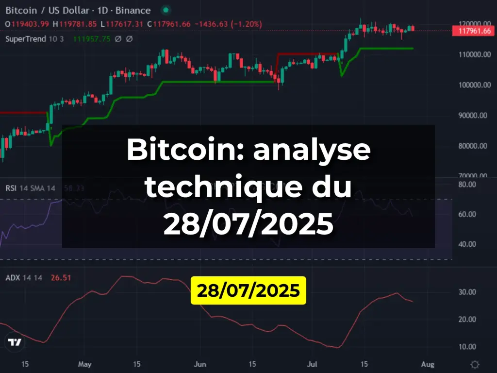 Bitcoin: analyse technique du 28/07/2025