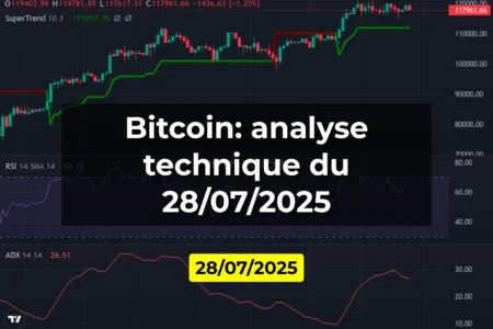 Bitcoin: analyse technique du 28/07/2025