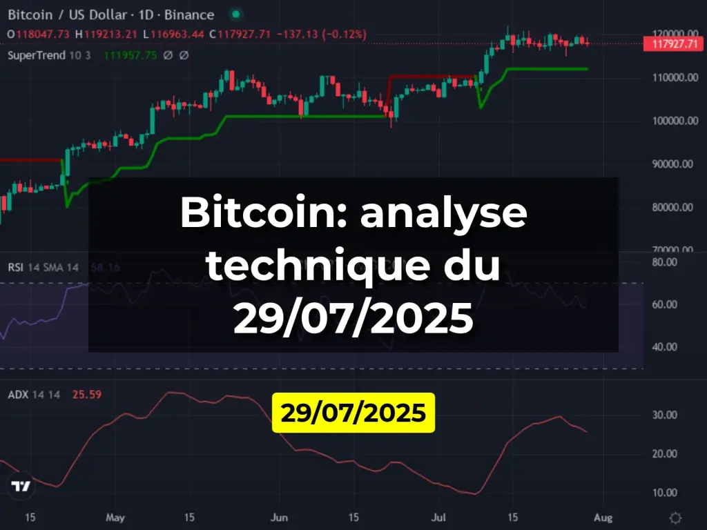 Bitcoin: analyse technique du 29/07/2025