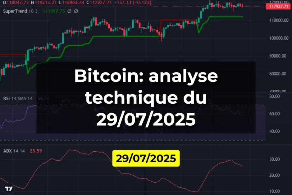 Bitcoin: analyse technique du 29/07/2025