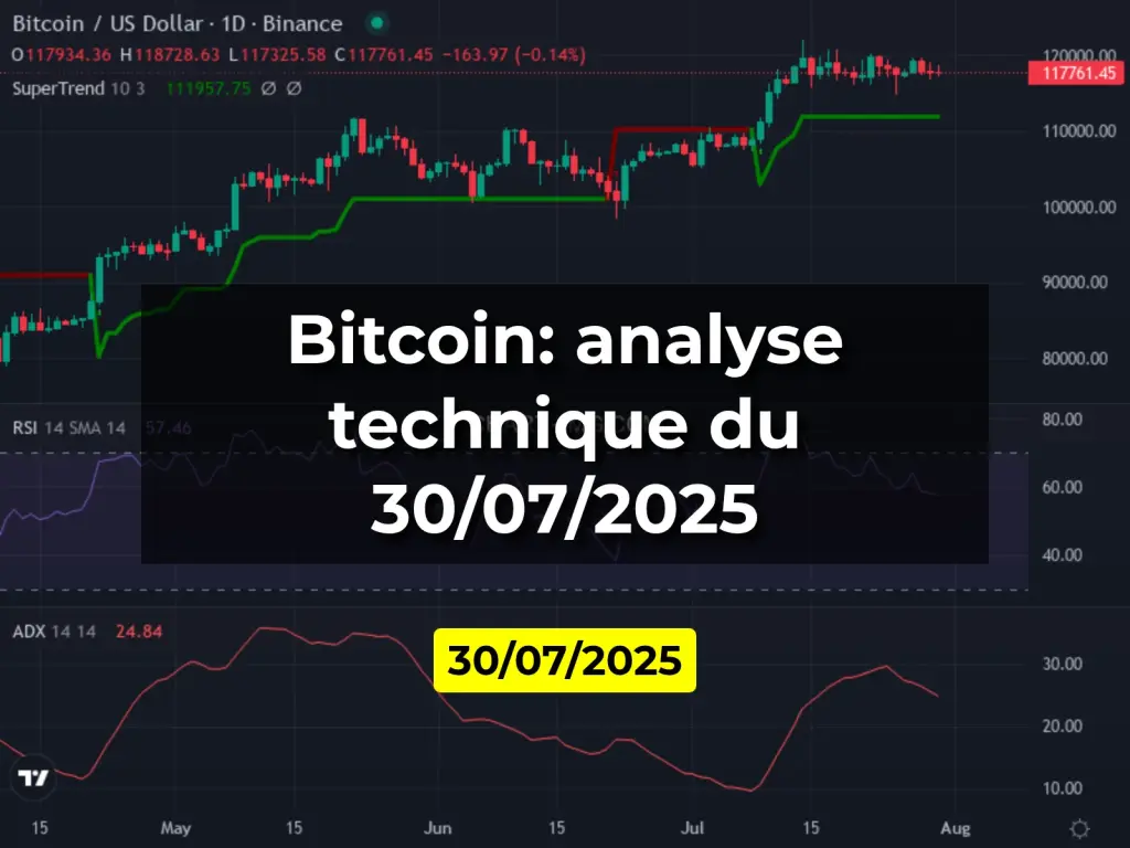 Bitcoin: analyse technique du 30/07/2025