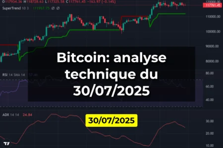 Bitcoin: analyse technique du 30/07/2025