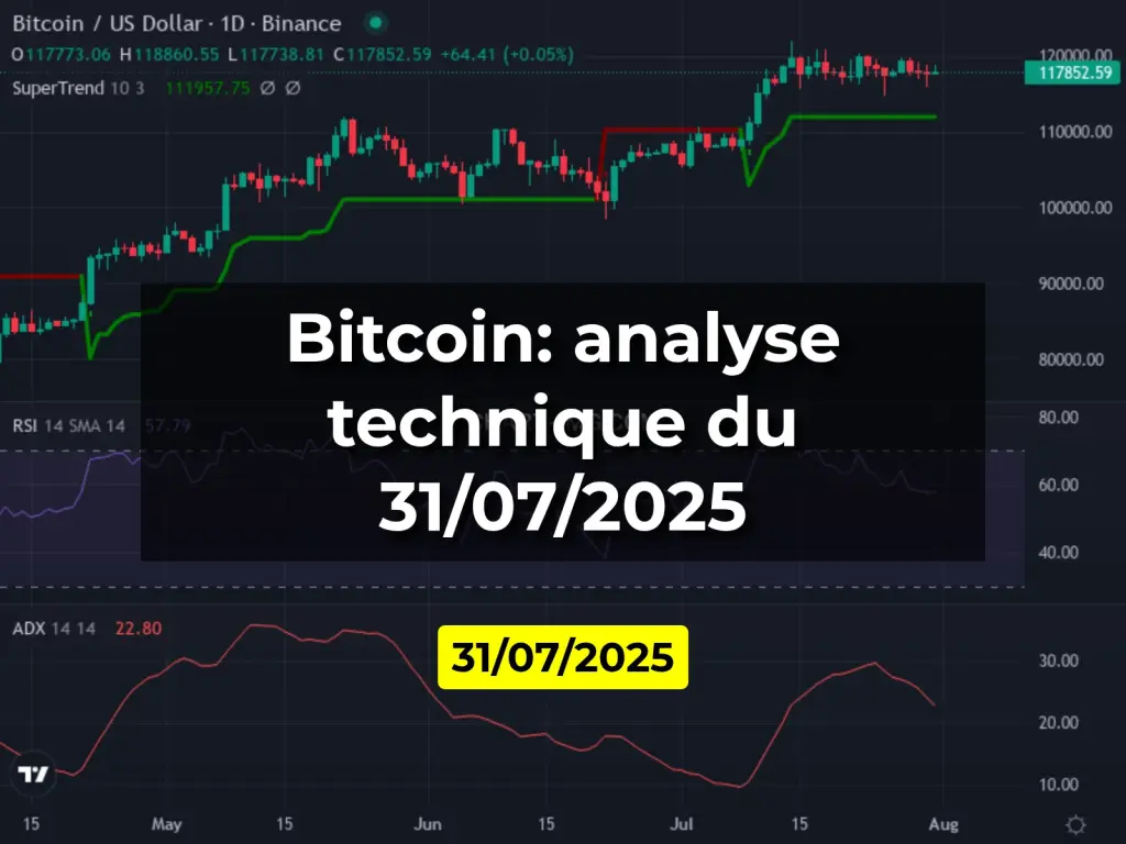 Bitcoin: analyse technique du 31/07/2025