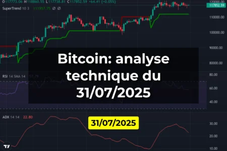 Bitcoin: analyse technique du 31/07/2025